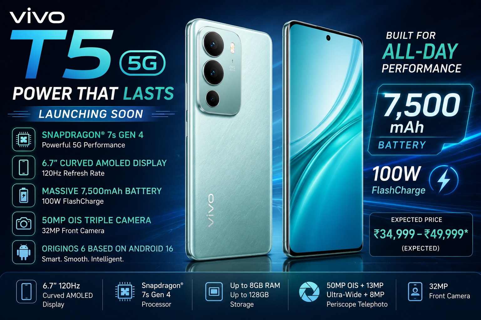 Vivo T5 5G with 7,500mAh battery and 100W fast charging